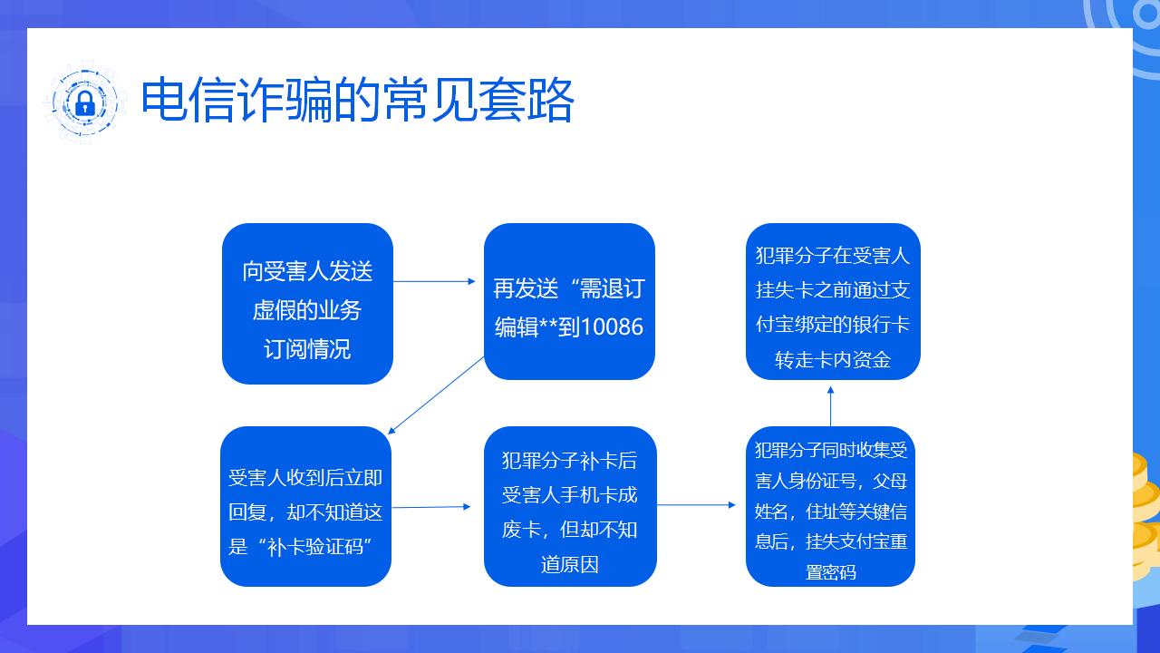 大学生防范电信诈骗教育PPT模板