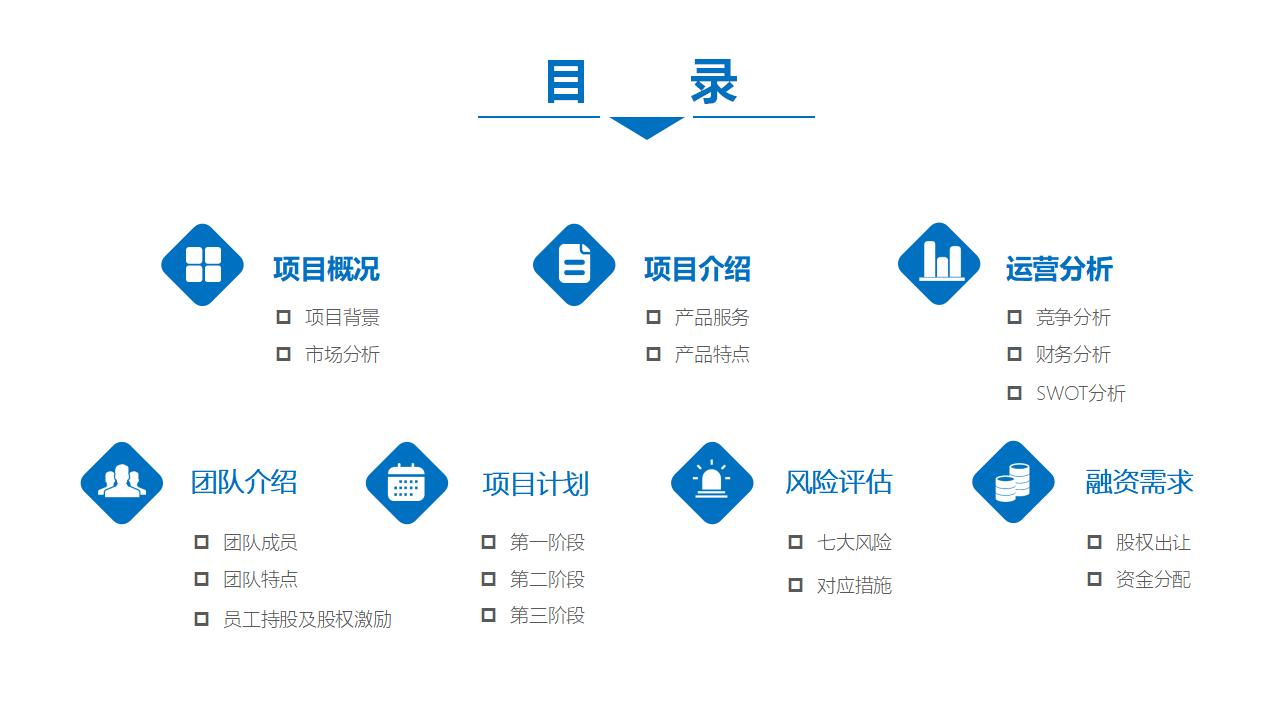 商务大楼项目融资汇报PPT模板