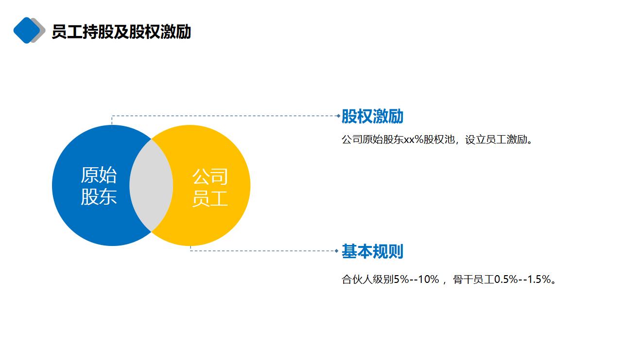 商务大楼项目融资汇报PPT模板