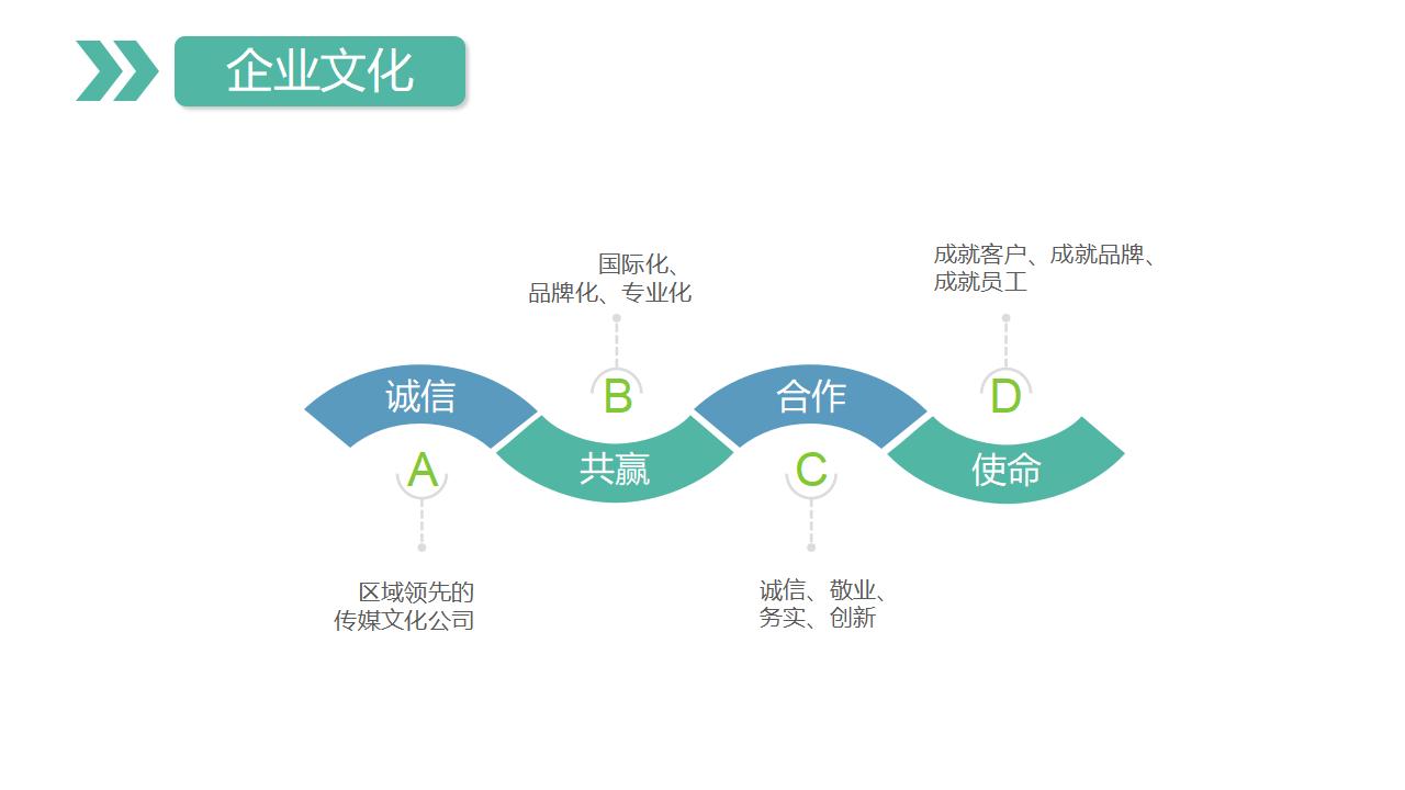 简约商务风公司宣传企业介绍产品推广PPT模板