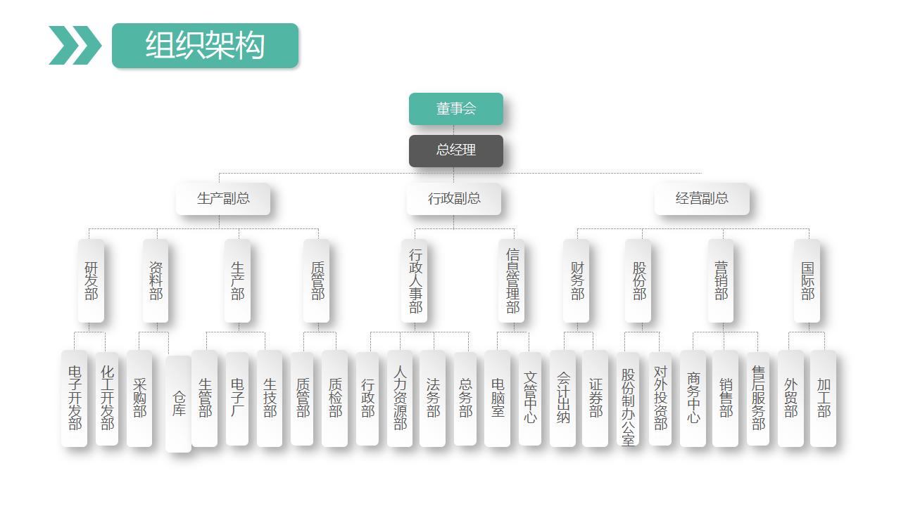 简约商务风公司宣传企业介绍产品推广PPT模板