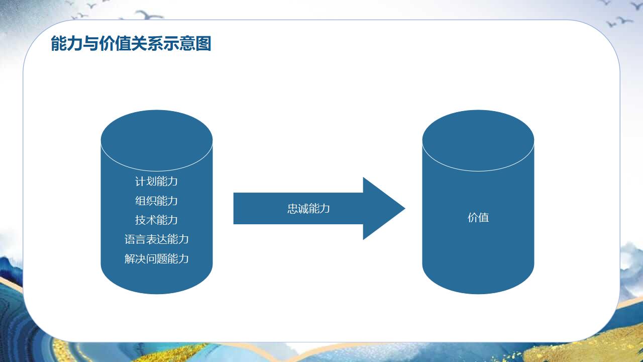 企业文化培训忠诚篇PPT模板