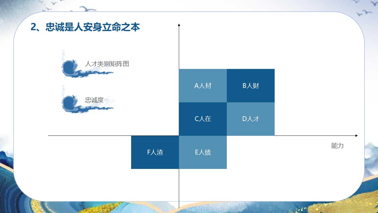 企业文化培训忠诚篇PPT模板