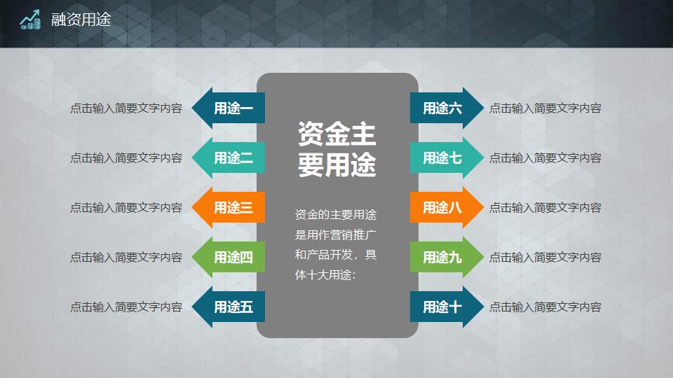 科技公司项目说明与融资计划方案商务ppt模板