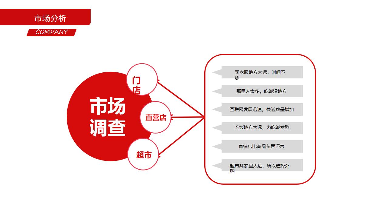 红色动态微立体创业融资计划书PPT模板