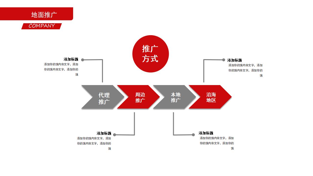 红色动态微立体创业融资计划书PPT模板