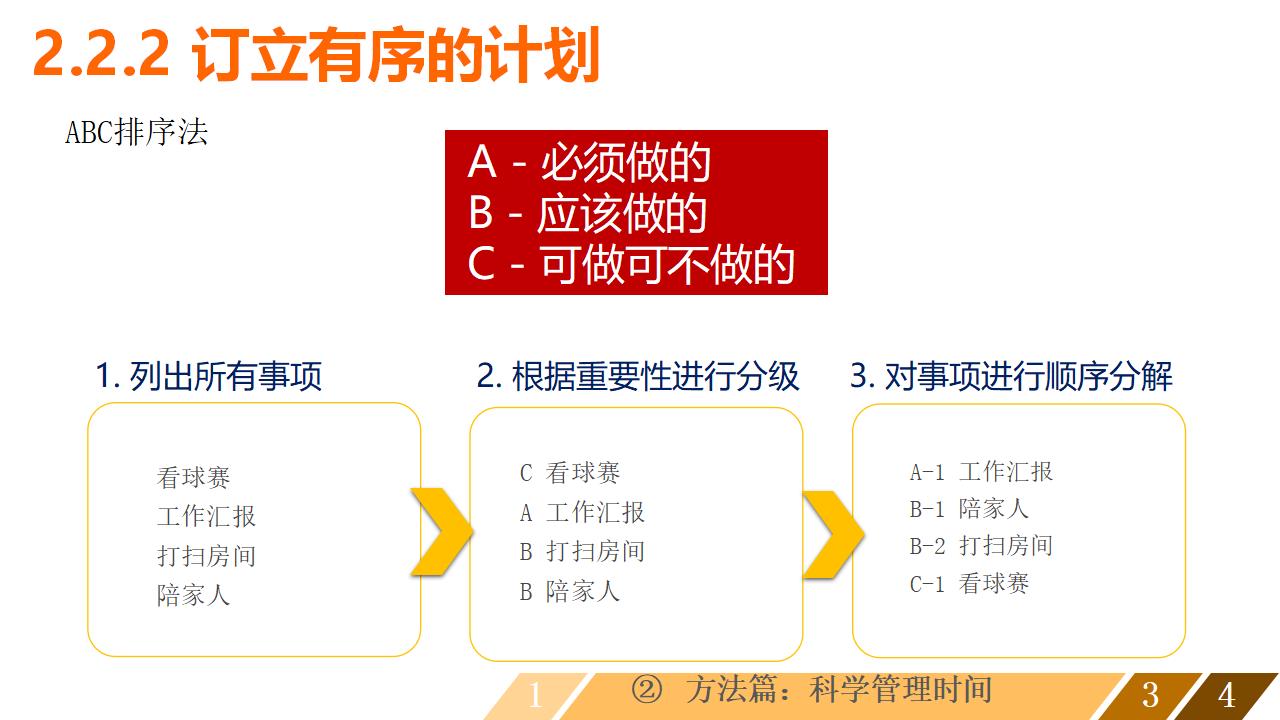 时间管理培训课程PPT课件