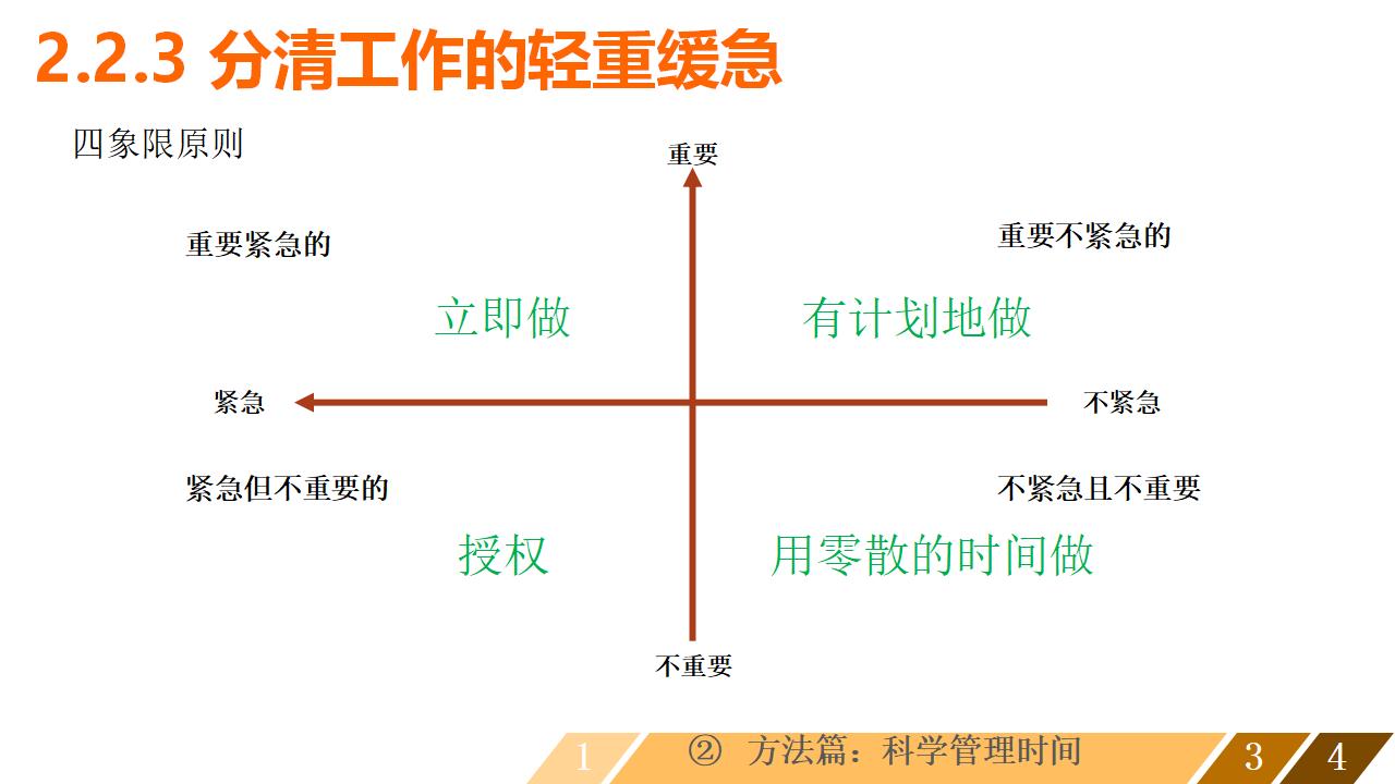 时间管理培训课程PPT课件