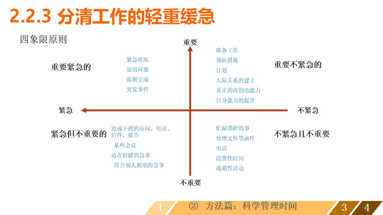 时间管理培训课程PPT课件