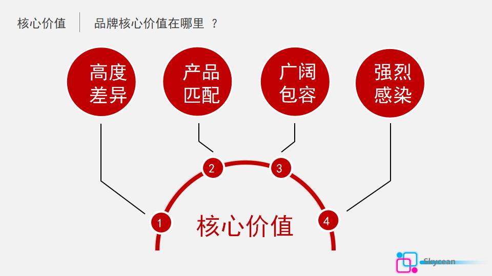 房地产商品房销售PPT模板