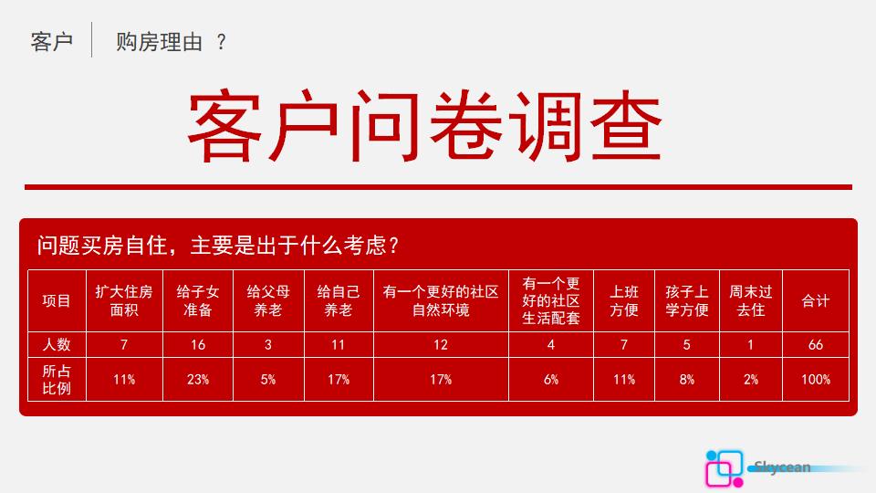 房地产商品房销售PPT模板