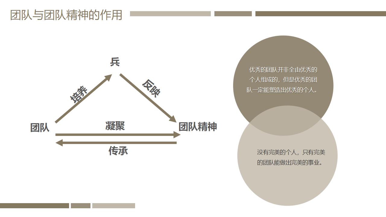 团队管理培训PPT课件模板