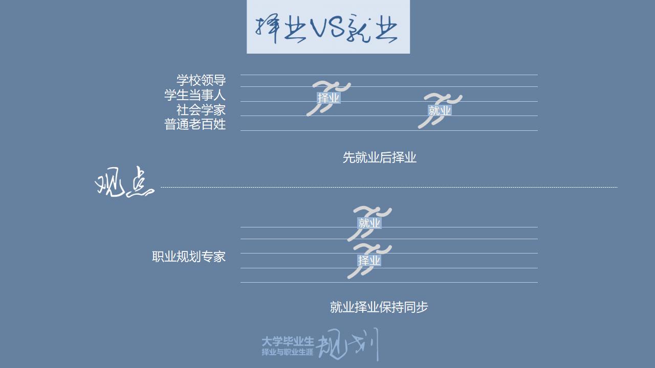 大学生职业规划指导PPT