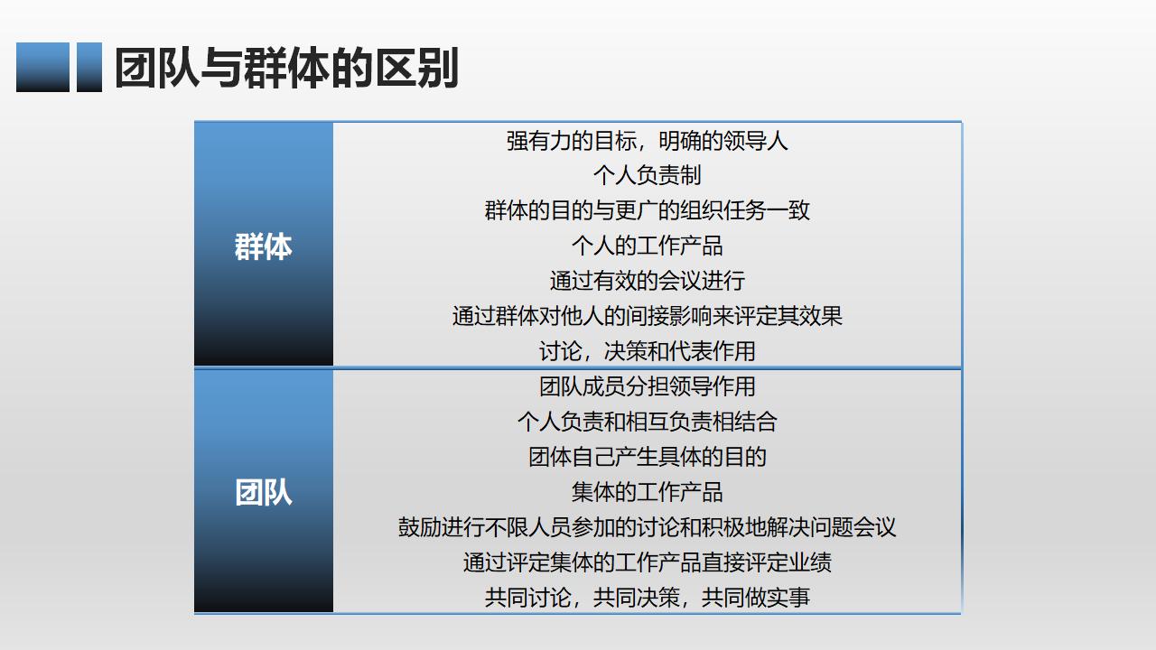 有效团队管理培训PPT课件模板