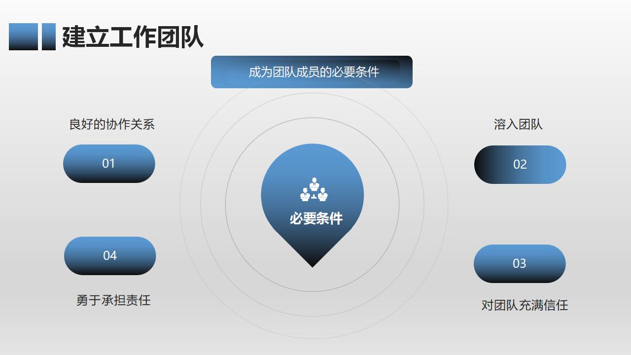 有效团队管理培训PPT课件模板