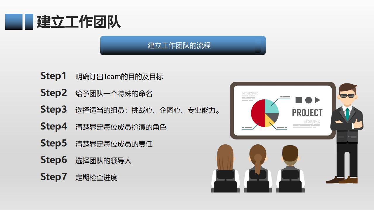 有效团队管理培训PPT课件模板