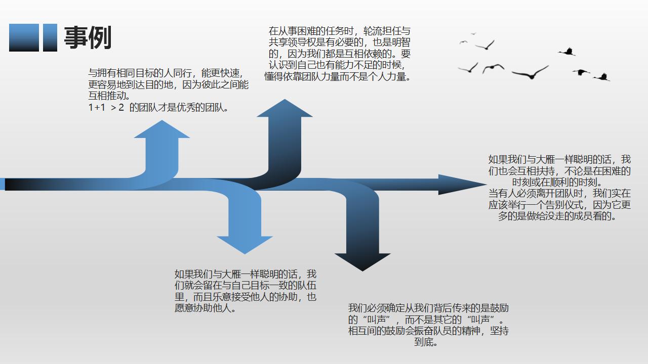 有效团队管理培训PPT课件模板