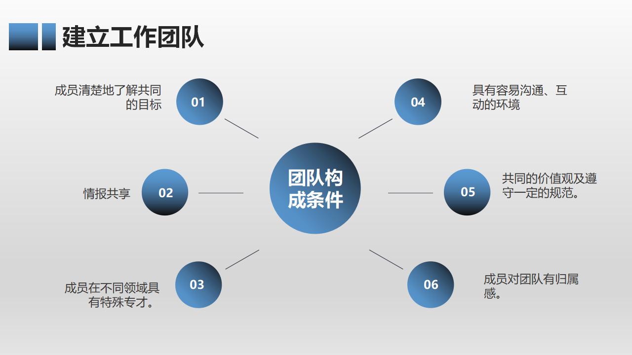 有效团队管理培训PPT课件模板