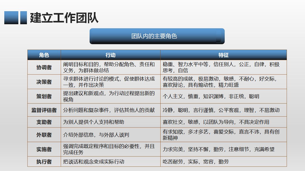 有效团队管理培训PPT课件模板