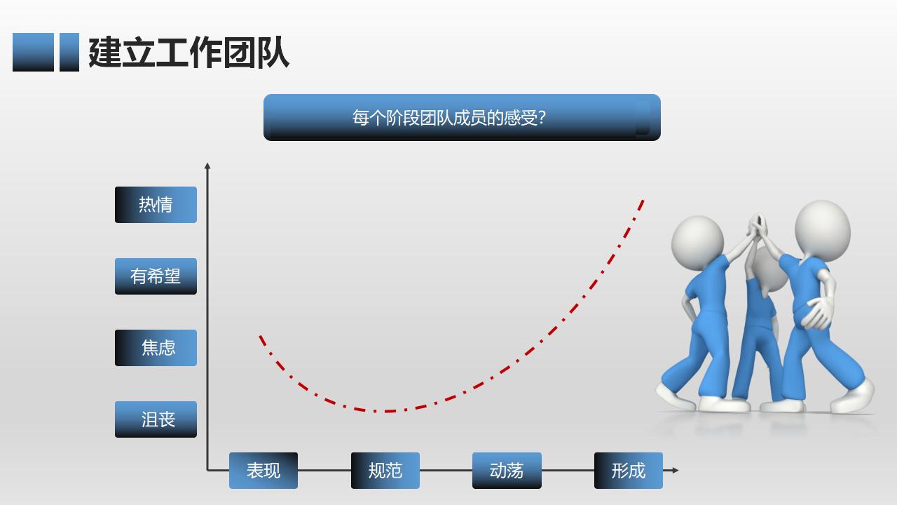 有效团队管理培训PPT课件模板