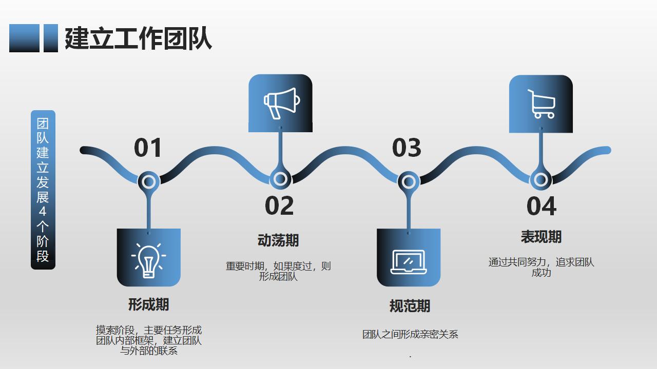 有效团队管理培训PPT课件模板