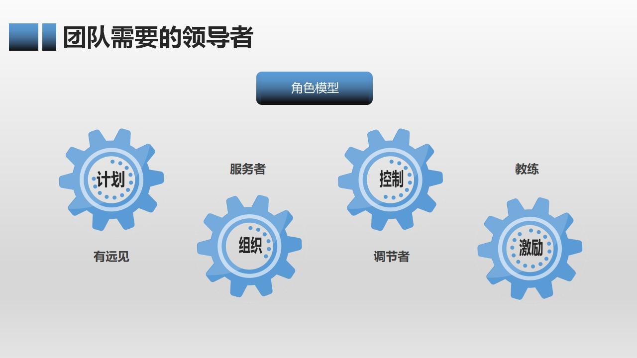 有效团队管理培训PPT课件模板