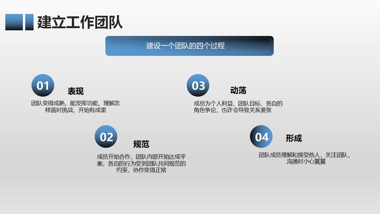 有效团队管理培训PPT课件模板