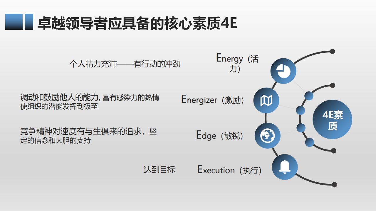 有效团队管理培训PPT课件模板