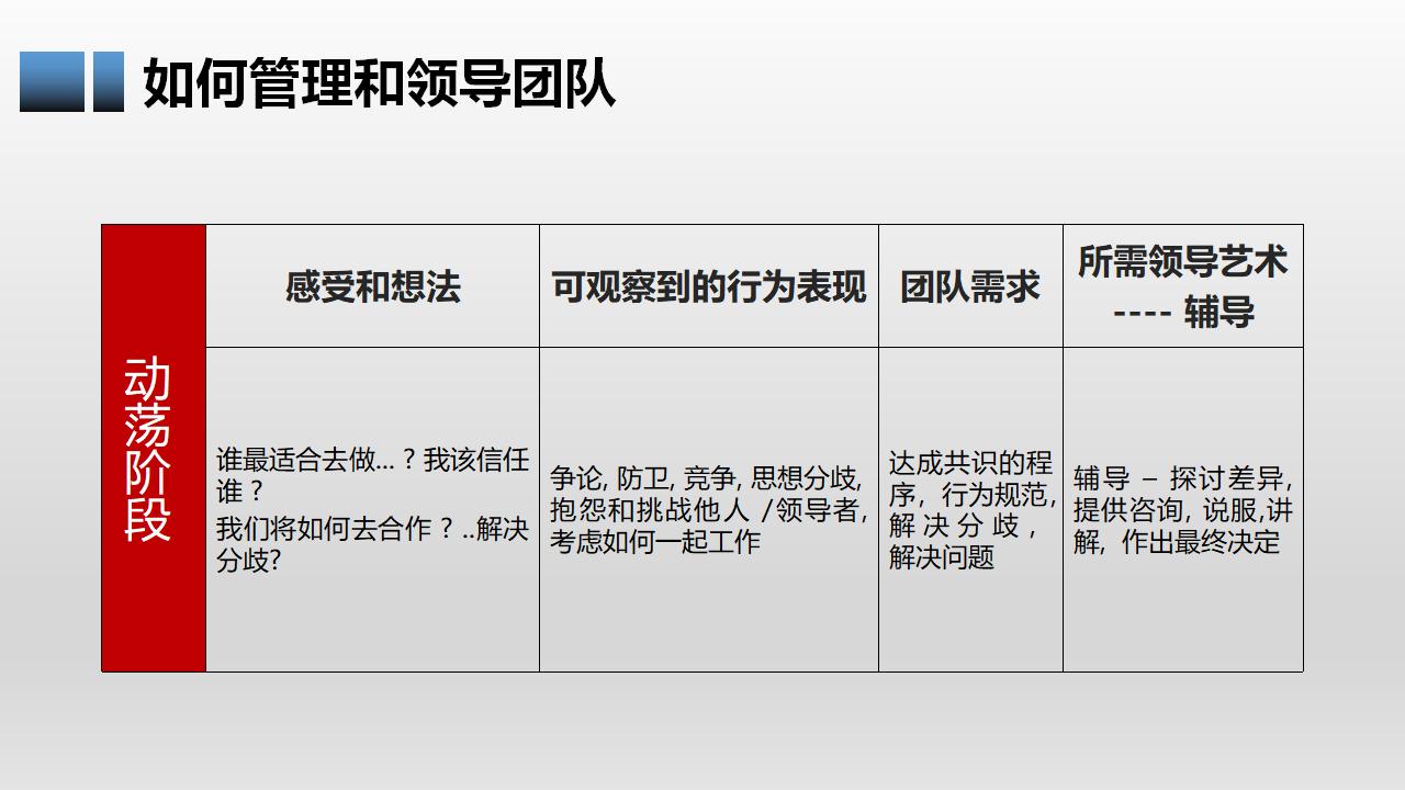 有效团队管理培训PPT课件模板