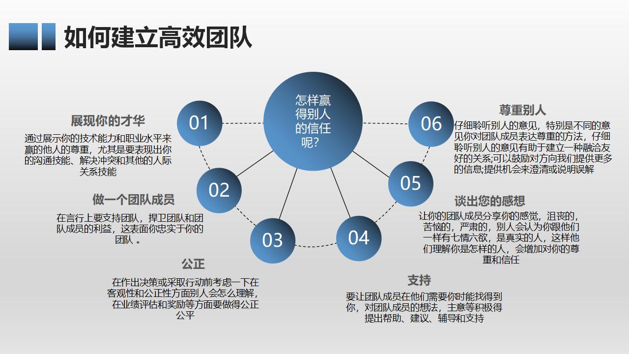 有效团队管理培训PPT课件模板