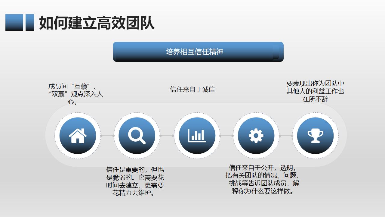 有效团队管理培训PPT课件模板