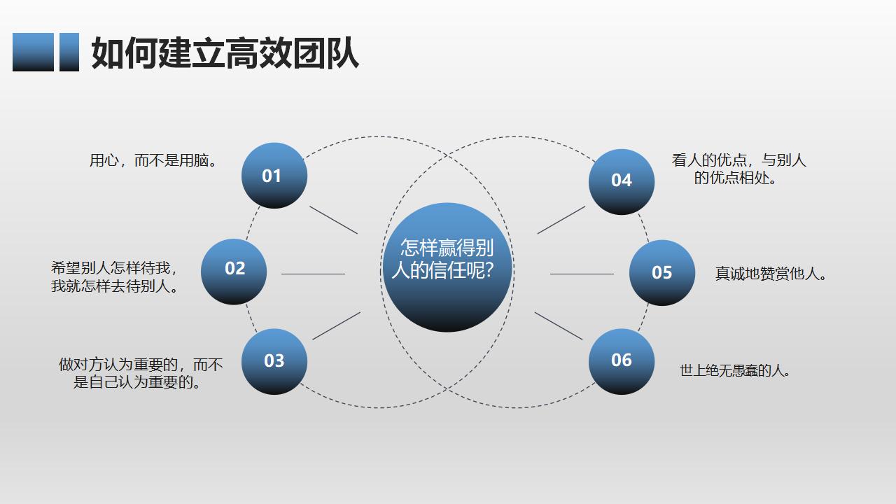 有效团队管理培训PPT课件模板