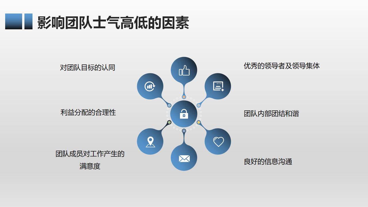 有效团队管理培训PPT课件模板