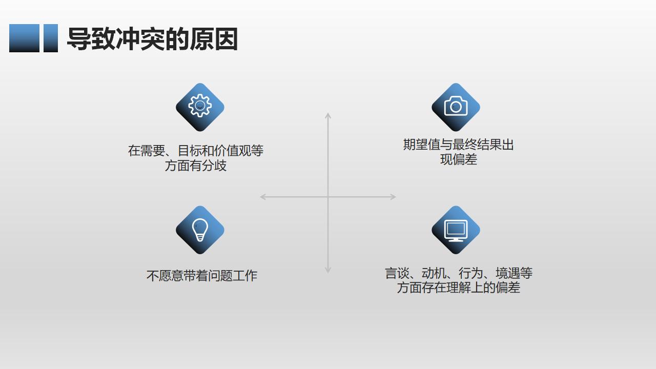 有效团队管理培训PPT课件模板