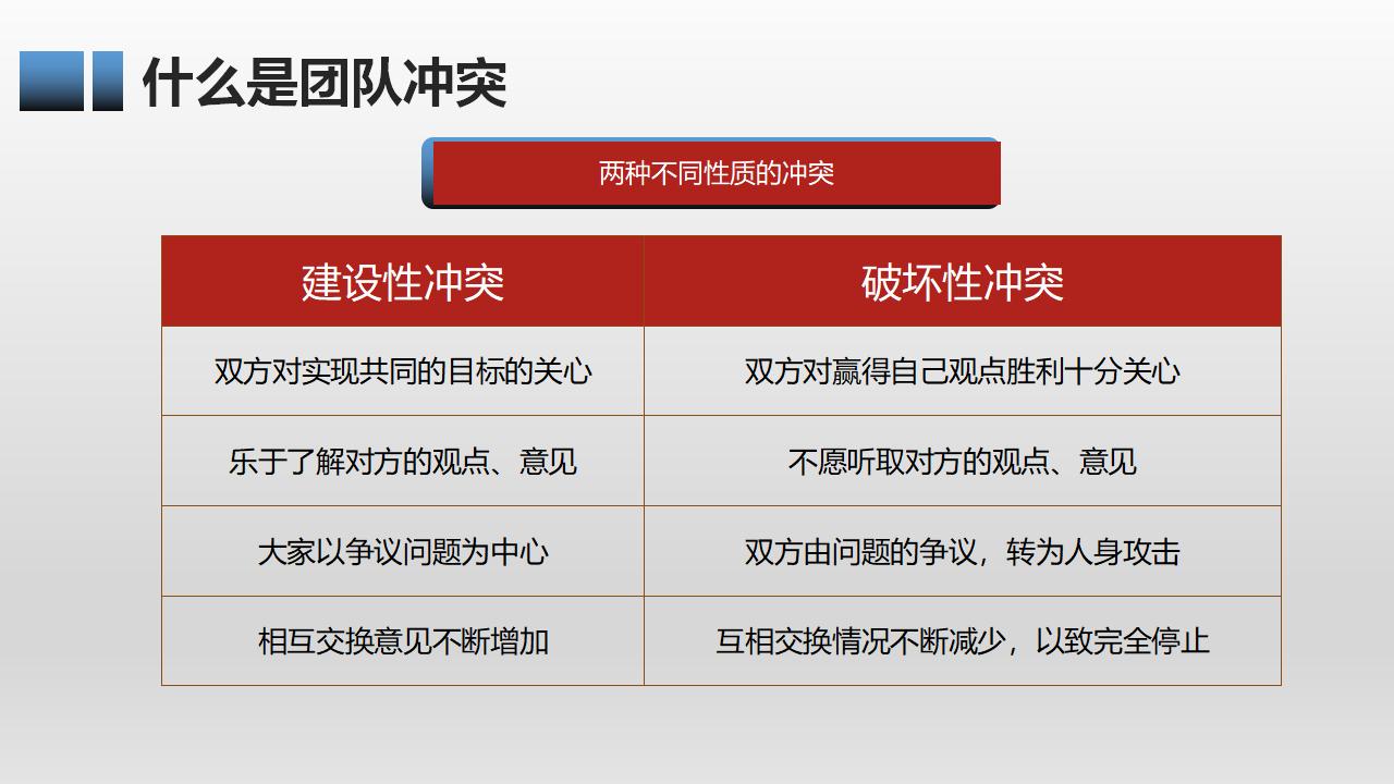 有效团队管理培训PPT课件模板