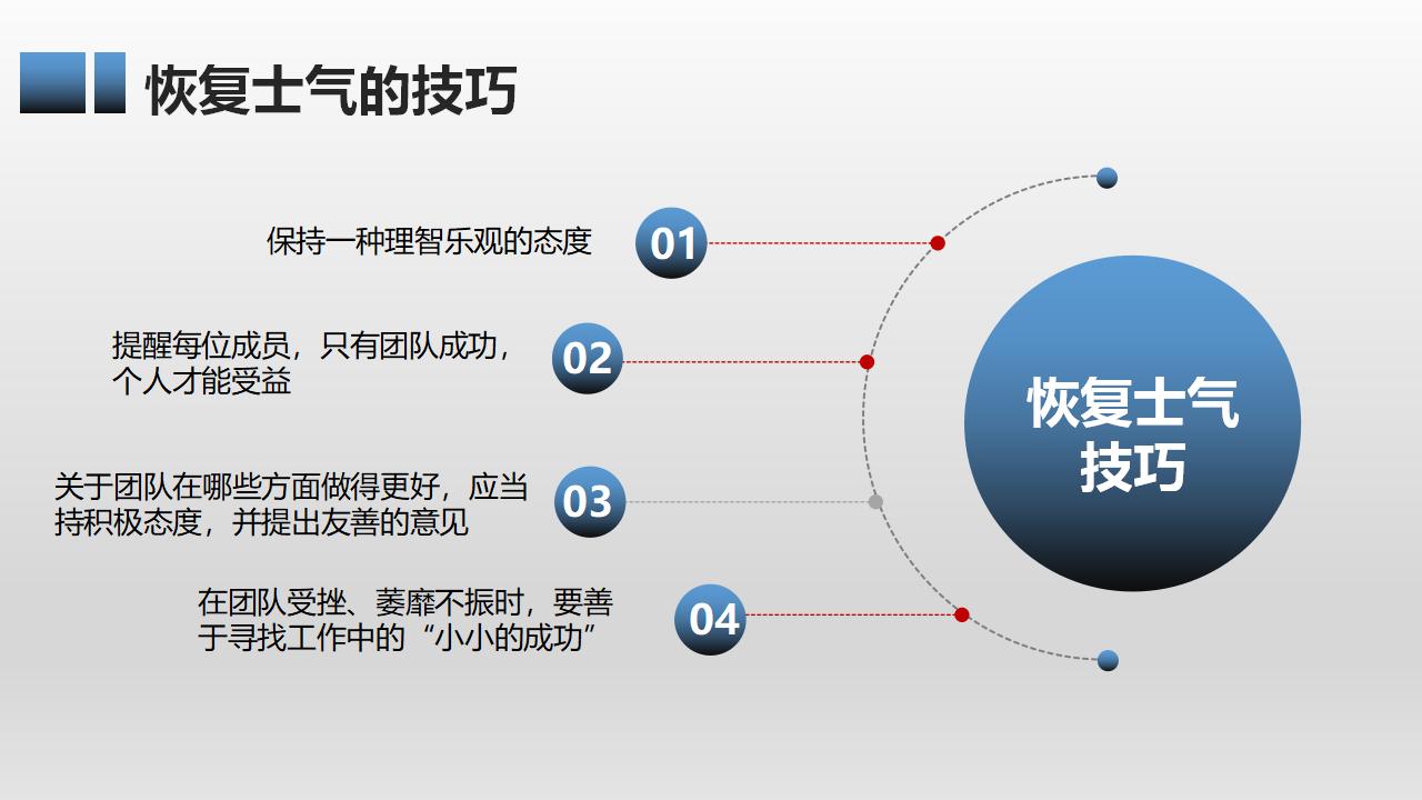 有效团队管理培训PPT课件模板