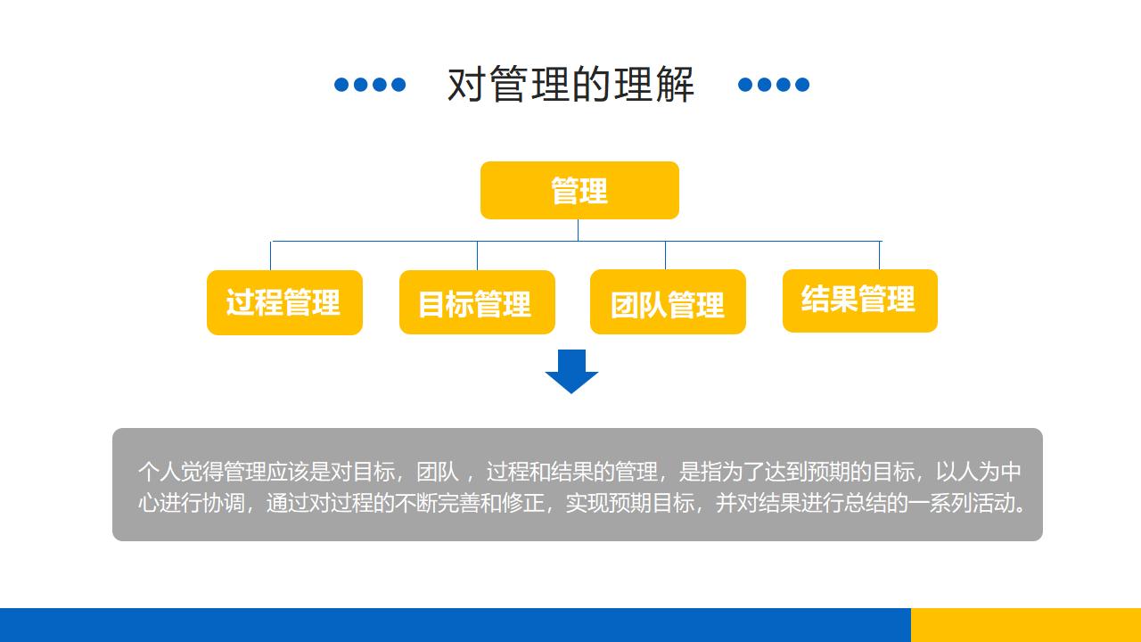 蓝黄岗位竞聘演讲稿PPT模板