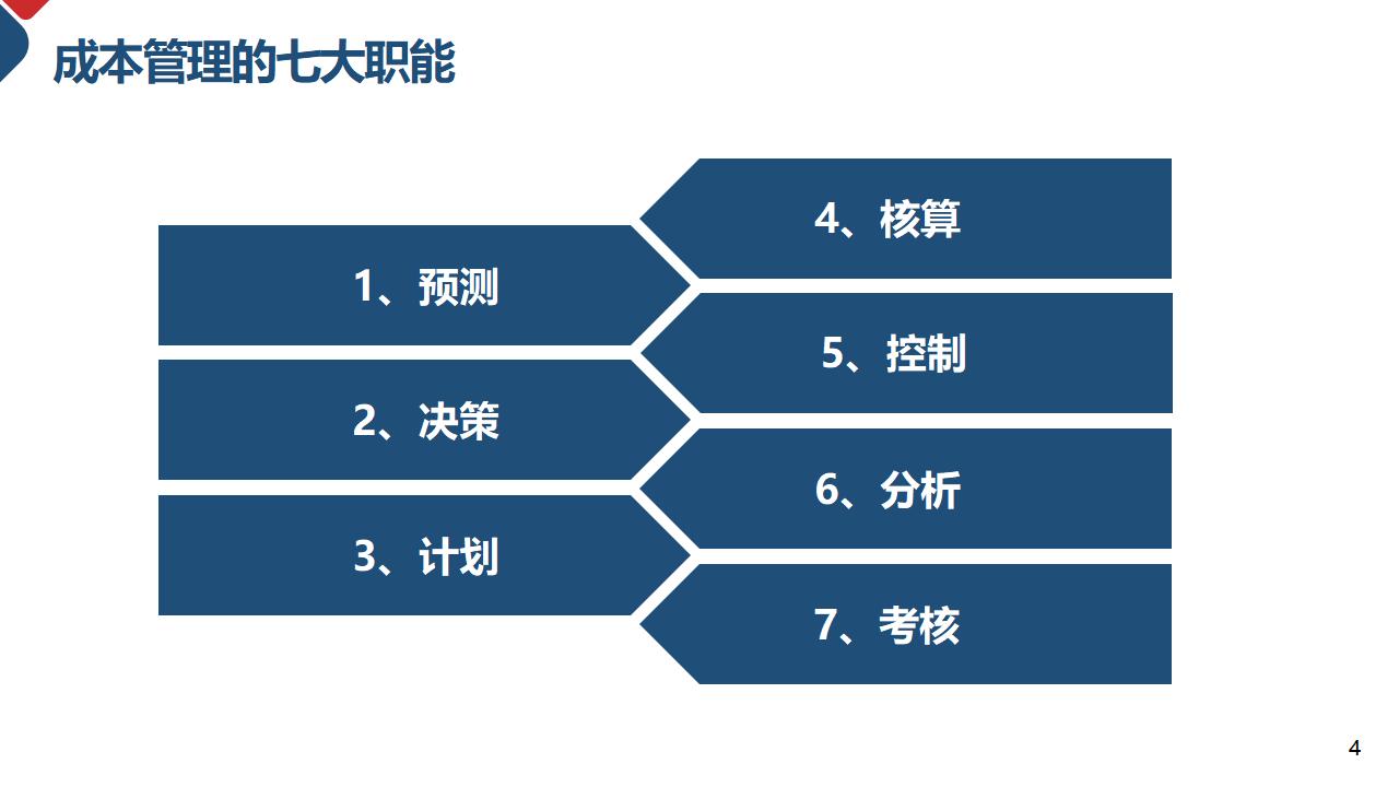 成本核算和控制成本管理PPT模板