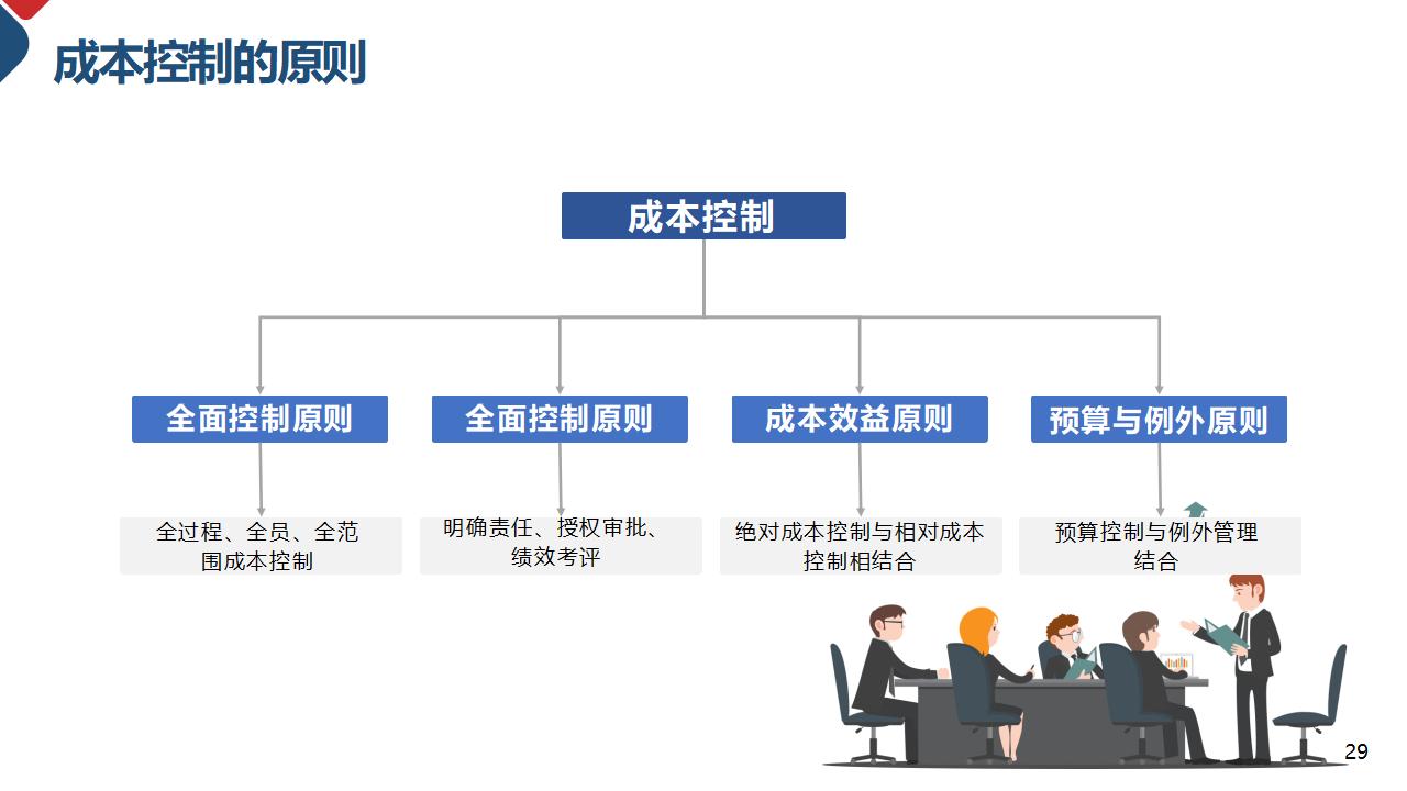 成本核算和控制成本管理PPT模板