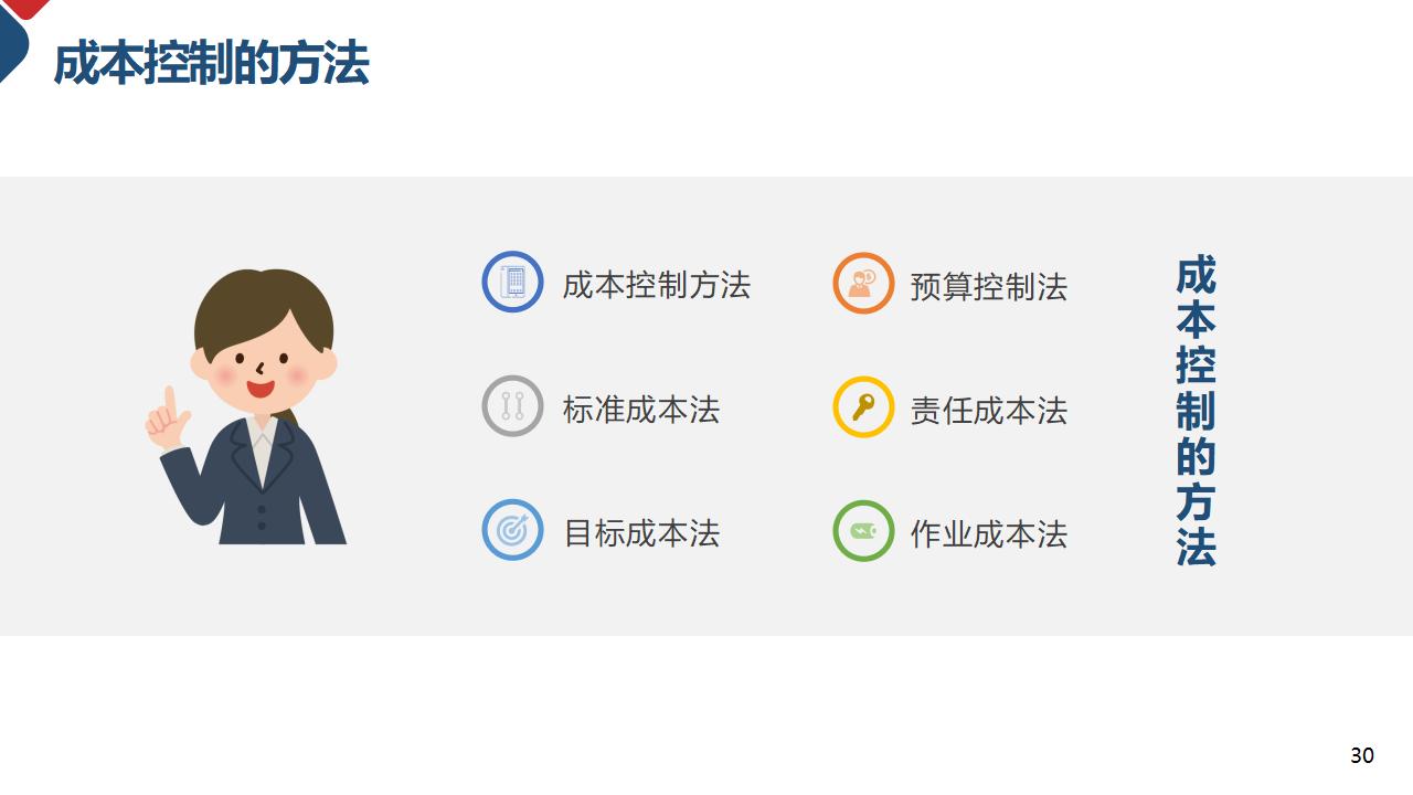 成本核算和控制成本管理PPT模板