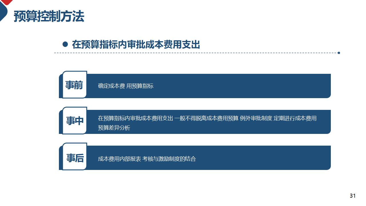 成本核算和控制成本管理PPT模板