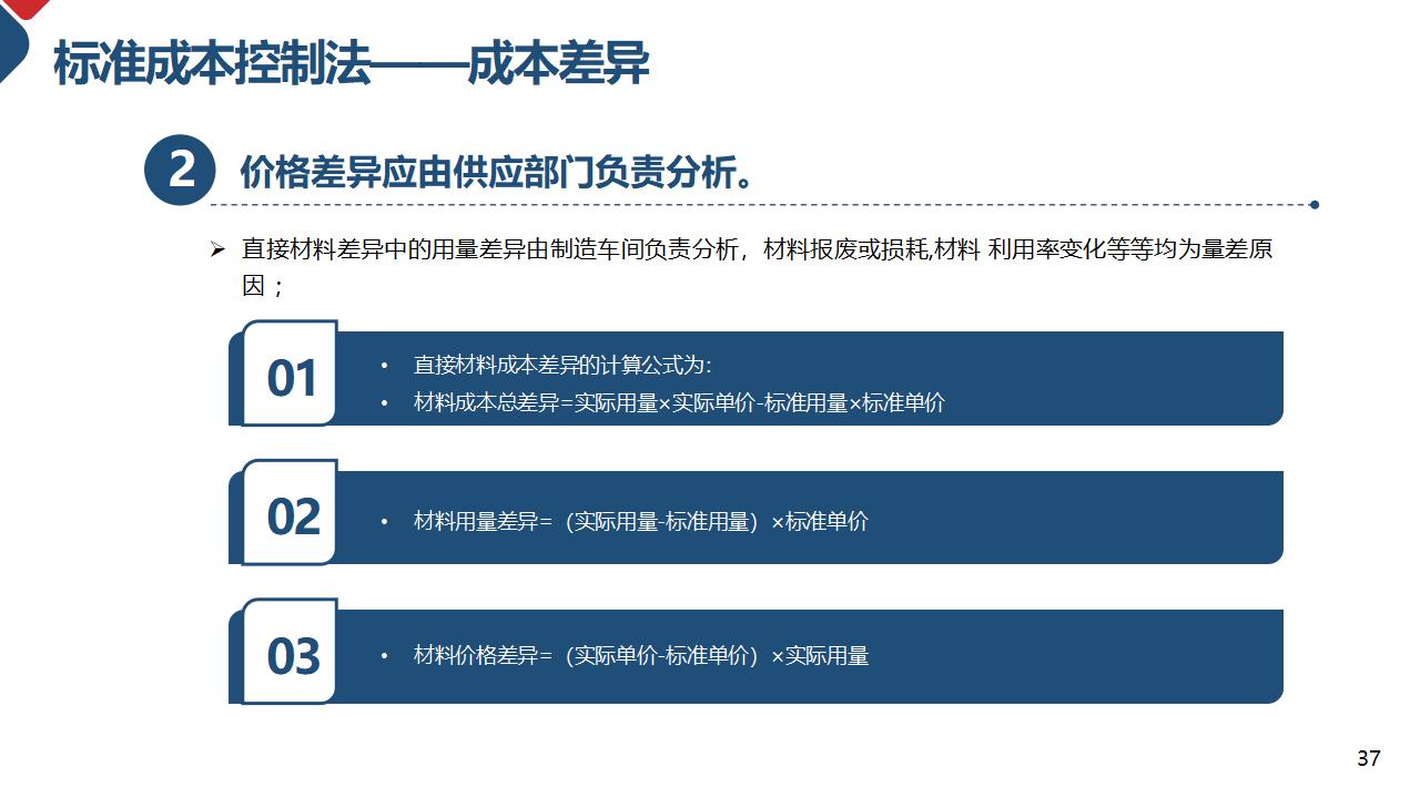 成本核算和控制成本管理PPT模板