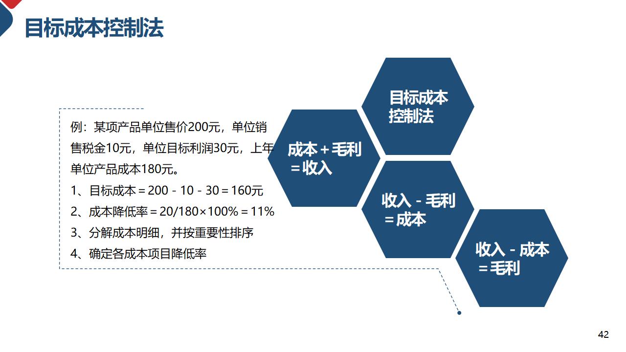 成本核算和控制成本管理PPT模板