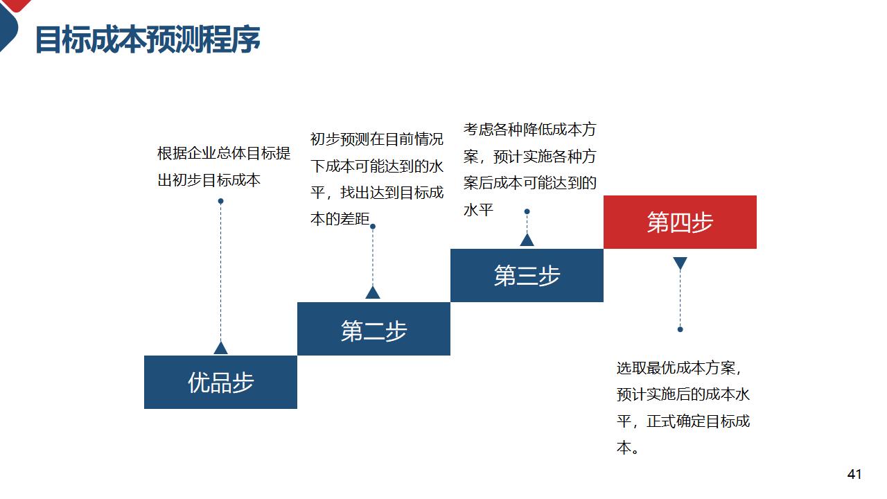 成本核算和控制成本管理PPT模板