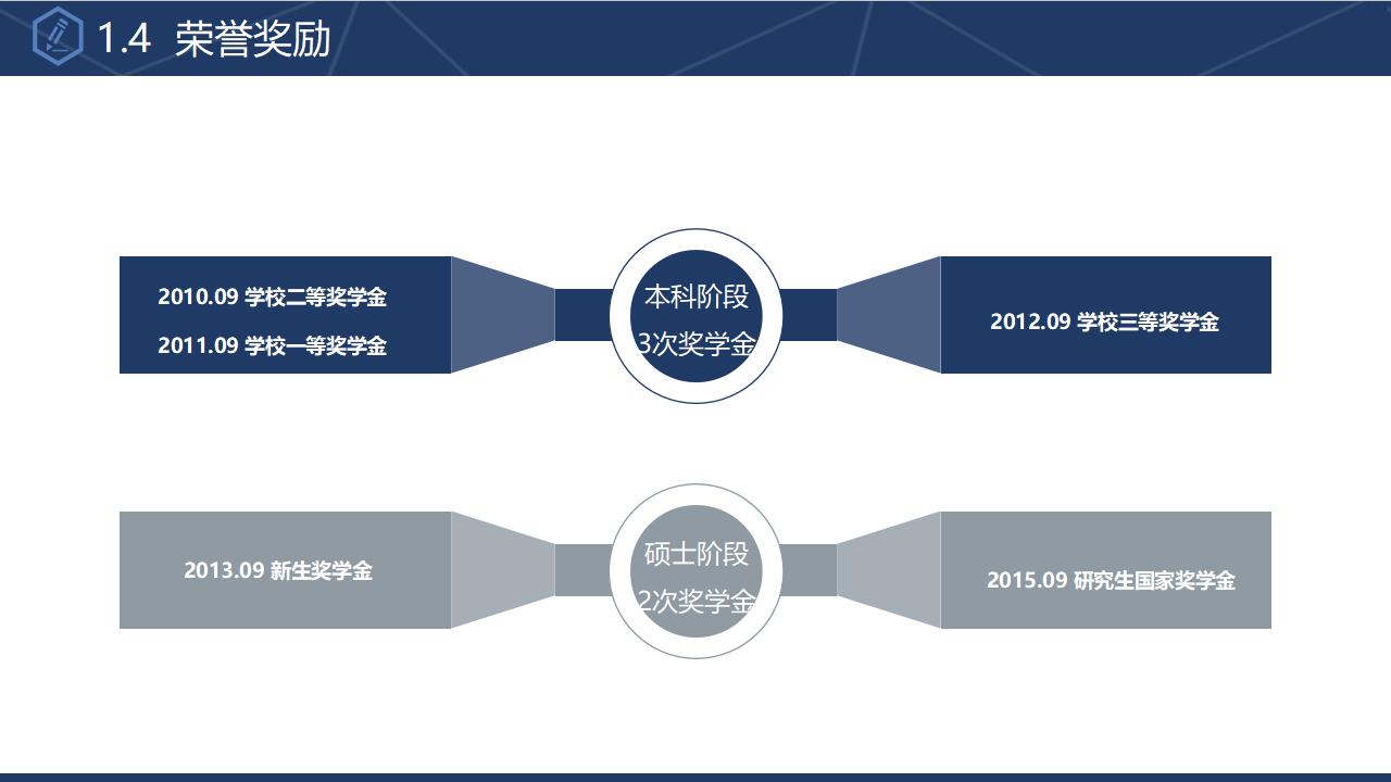 大学博士入学复试报告演讲汇报PPT模板