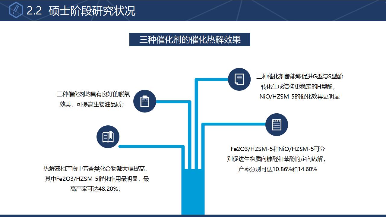 大学博士入学复试报告演讲汇报PPT模板