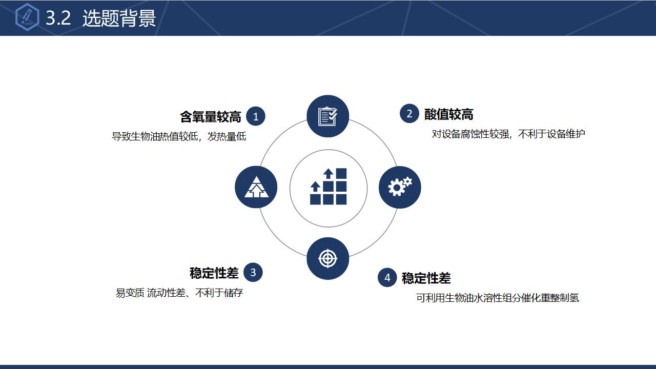 大学博士入学复试报告演讲汇报PPT模板