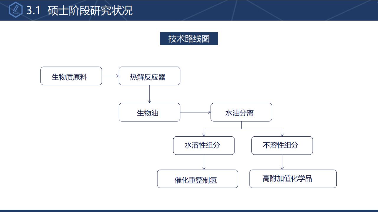 大学博士入学复试报告演讲汇报PPT模板