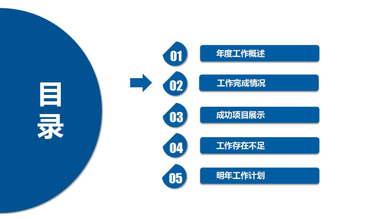 员工激励年终汇报PPT模板