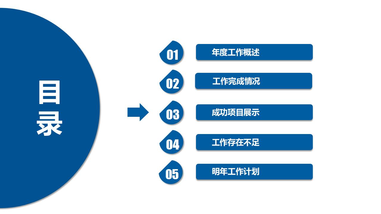 员工激励年终汇报PPT模板